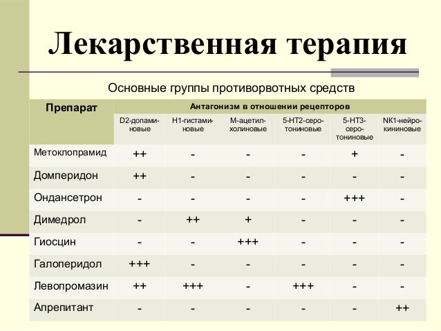 Расход антифриза норма летом
