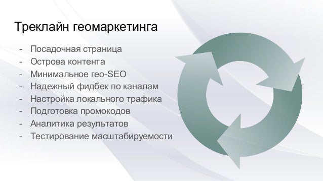 Геомаркетинг стратегии, инстурменты, кому, что и как?