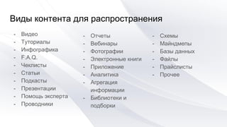 Виды контента для распространения
- Видео
- Туториалы
- Инфографика
- F.A.Q.
- Чеклисты
- Статьи
- Подкасты
- Презентации
...