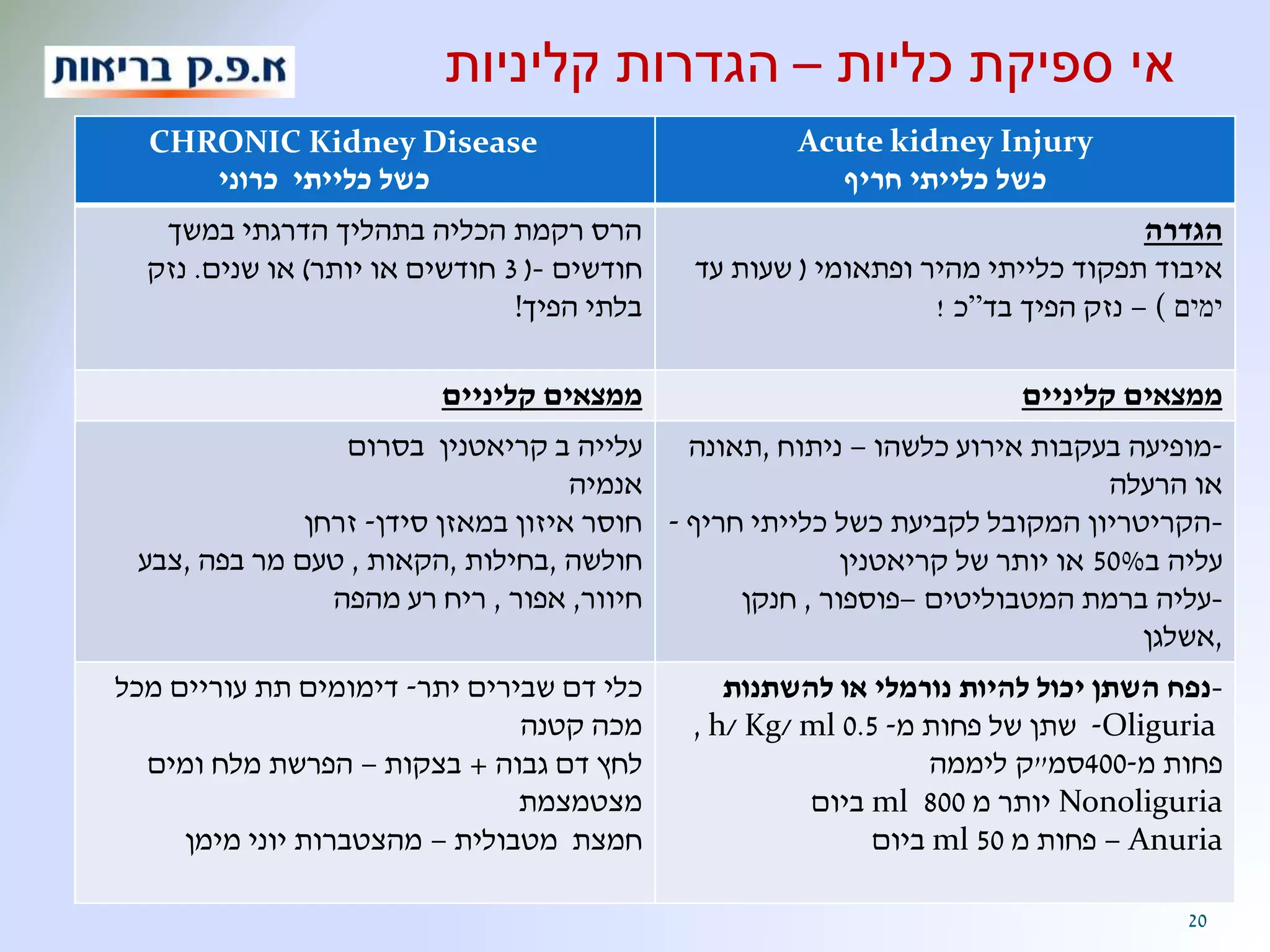 מדריך לחולה במחלת אי ספיקת כליות. | PPSX