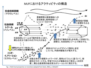 MLPにおけるアクティビティの構造
社会技術
レジーム
（メソレベル）
ニッチ・
イノベーション
（ミクロレベル）
社会技術景観
（マクロレベル）
市場、顧
客の嗜好
景観開発は斬新機会への
窓を創造し既得領域にプ
レッシャーをかける
新領域が景観
に影響を与える
社会技術レジームは「動的安定」にあり、
異なる次元で進行中のプロセスがある
科学
文化
産業
政策
技術
新設定は「機会の窓」を利用して突破する。
調整は、社会技術レジームで発生する。
要素はドミナントデザインで整列し安定
している。内部的駆動力が増大する。
（期待とネットワークを介して）
ニッチに外部からの影響が発生
活動主体の小規模ネットワークが、期待とビジョンに基づいて、新
規性をサポートする。学習プロセスが複数次元で発生し（共同作
業）、異なる要素間の結合努力がシームレスに発生する。
時間Fig. 1. Multi-level perspective on transitions (adapted from Geels, 2002, p. 1263)より
 