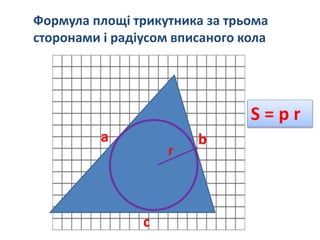 Формула площі трикутника за трьома
сторонами і радіусом вписаного кола
S = p r
r
a b
c
 