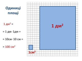 1 дм2
1см2
1 дм2 =
= 1 дм 1дм =
= 10см 10 см =
= 100 см2
Одиниці
площі
 