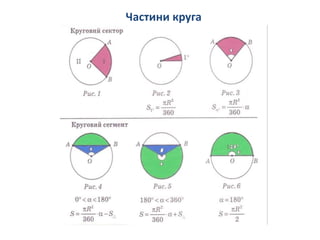 Частини круга
 