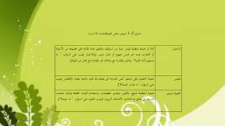 ‫االختبار‬‫أداة‬‫أو‬‫عملية‬‫منظمة‬‫لقياس‬‫عينة‬‫من‬،‫السلوك‬‫وحتتوي‬‫هذه‬‫األداة‬‫على‬‫جمموعة‬‫م‬‫ن‬‫األسئلة‬
‫أو‬‫ات‬‫ر‬‫الفق‬‫توجه‬‫حنو‬‫قياس‬‫مفهوم‬‫أو‬‫جمال‬‫معني‬.(‫االختبار‬‫و‬‫جييب‬‫على‬‫ال‬‫ال‬‫ؤ‬‫س‬:"‫ما‬
‫مستوى‬‫أداء‬‫الفرد؟‬"‫وذلك‬‫نة‬‫ر‬‫ابملقا‬‫مع‬،‫زمالئه‬‫أو‬‫نة‬‫ر‬‫ابملقا‬‫مع‬‫جمال‬‫من‬‫املهام‬).
‫القياس‬‫عملية‬‫احلصول‬‫على‬‫وصف‬‫كمى‬‫للدرجة‬‫الىت‬‫ميتلك‬‫هبا‬‫الفرد‬‫خاصة‬‫معينة‬.(‫فالقياس‬‫جييب‬
‫على‬‫ال‬‫ؤ‬‫الس‬:"‫ما‬‫مقدار‬‫الصفة؟‬)"
‫التقومي‬‫لرتبوي‬‫عملية‬‫منتظمة‬،‫جلمع‬،‫وحتليل‬‫وتفسري‬‫املعلومات‬‫ابستخدام‬‫ات‬‫و‬‫أد‬‫خمتلف‬‫ة‬‫وذلك‬‫لتحديد‬
‫الدرجة‬‫الىت‬‫حيقق‬‫هبا‬‫التالميذ‬‫األهداف‬‫الرتبوية‬.(‫جييب‬‫التقومي‬‫على‬‫ا‬‫ال‬‫ؤ‬‫لس‬:"‫ما‬‫جودة؟‬)".
‫جدول‬1-2‫األساسية‬ ‫املصطلحات‬ ‫بعض‬ ‫يفĬīرĬīتعĬ
 