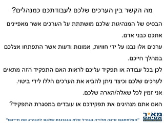 ‫כמנהלים‬ ‫לעבודתכם‬ ‫שלכם‬ ‫הערכים‬ ‫בין‬ ‫הקשר‬ ‫מה‬?
‫הבסיס‬‫מאפיינים‬ ‫אשר‬ ‫הערכים‬ ‫על‬ ‫מושתתת‬ ‫שלכם‬ ‫המנהיגות‬ ‫של‬
‫אדם‬ ‫כבני‬ ‫אתכם‬.
‫חוויות‬ ‫ידי‬ ‫על‬ ‫נבנו‬ ‫אלו‬ ‫ערכים‬,‫אצלכם‬ ‫התפתחו‬ ‫אשר‬ ‫ודעות‬ ‫אמונות‬
‫חייכם‬ ‫במהלך‬.
‫מתאים‬ ‫הזה‬ ‫התפקיד‬ ‫האם‬ ‫לראות‬ ‫עליכם‬ ‫תפקיד‬ ‫או‬ ‫עבודה‬ ‫בכל‬ ‫לכן‬
‫ביטוי‬ ‫לידי‬ ‫הללו‬ ‫הערכים‬ ‫את‬ ‫להביא‬ ‫ניתן‬ ‫וכיצד‬ ‫שלכם‬ ‫לערכים‬.
‫שאלה‬ ‫לכל‬ ‫זמין‬ ‫אני‬/‫שלכם‬ ‫הארה‬.
‫התפקיד‬ ‫במסגרת‬ ‫עובדים‬ ‫או‬ ‫תפקידכם‬ ‫את‬ ‫מנהיגים‬ ‫אתם‬ ‫האם‬?
 