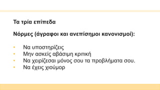 Τα τρία επίπεδα
Νόρμες (άγραφοι και ανεπίσημοι κανονισμοί):
• Να υποστηρίζεις
• Μην ασκείς αβάσιμη κριτική
• Να χειρίζεσαι μόνος σου τα προβλήματα σου.
• Να έχεις χιούμορ
 