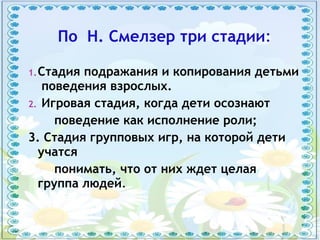 По Н. Смелзер три стадии:
1.Стадия подражания и копирования детьми
поведения взрослых.
2. Игровая стадия, когда дети осознают
поведение как исполнение роли;
3. Стадия групповых игр, на которой дети
учатся
понимать, что от них ждет целая
группа людей.
 