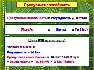 Пропускная способностьПропускная способность
Пропускная способностьПропускная способность РазрядностьРазрядность ЧастотаЧастота== **
Бит/сБит/с БитыБиты Гц (1/с)Гц (1/с)== **
Шина FSB (магистраль)Шина FSB (магистраль)
Частота = 400 МГцЧастота = 400 МГц
Разрядность = 64 битРазрядность = 64 бит
Пропускная способностьПропускная способность == 64 бит64 бит ** 400 МГц400 МГц ==
== 25600 Мбит/с25600 Мбит/с == 25 Гбит/с25 Гбит/с == 3,125 Гбайт/с3,125 Гбайт/с
 