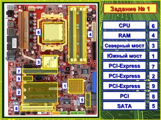 Задание № 1Задание № 1
11
22
4466
33
55
88
99
77
CPUCPU
RAMRAM
СеверныйСеверный мостмост
Южный мостЮжный мост
PCI-ExpressPCI-Express
PCI-ExpressPCI-Express
PCI-ExpressPCI-Express
PCIPCI
SATASATA
66
44
33
11
77
22
99
88
55
 