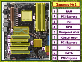 Задание № 2Задание № 2
11
22
44
66
33
55
88 99
77
11
22
33
44
55
66
77
88
99
1010
RAMRAM
1010
PCI-ExpressPCI-Express
PCIPCI
CPUCPU
СеверныйСеверный мостмост
ЮжныйЮжный мостмост
PCI-ExpressPCI-Express
PCIPCI
SATASATA
PCI-ExpressPCI-Express
 