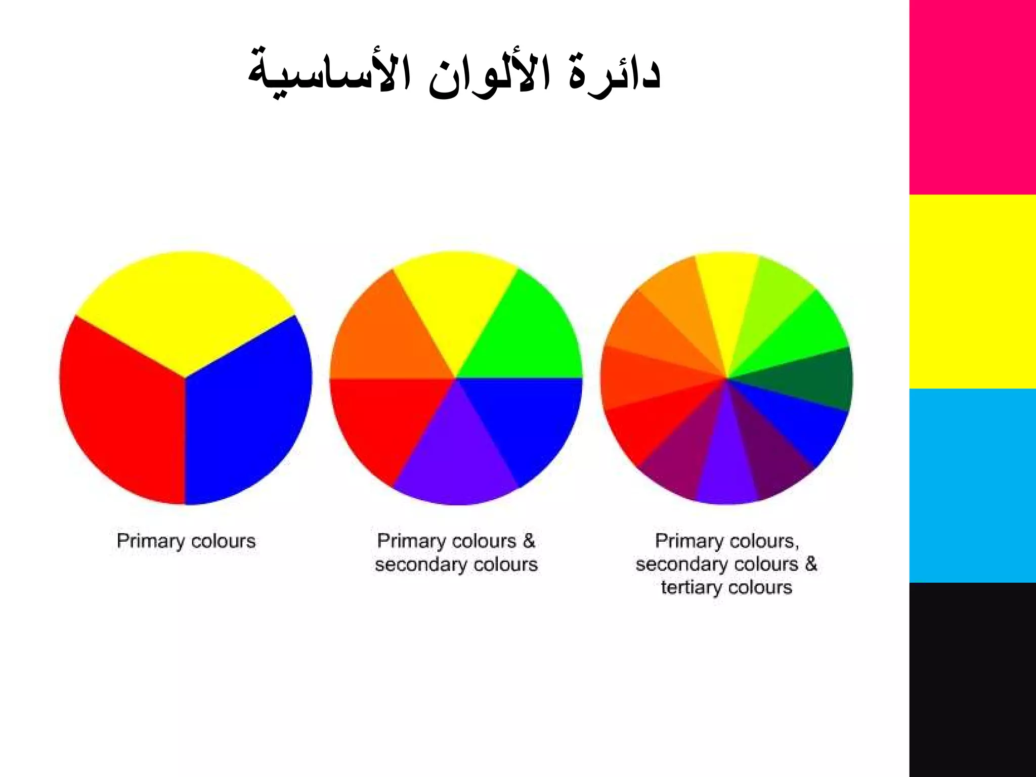 ‫األساسية‬ ‫األلوان‬ ‫دائرة‬
 