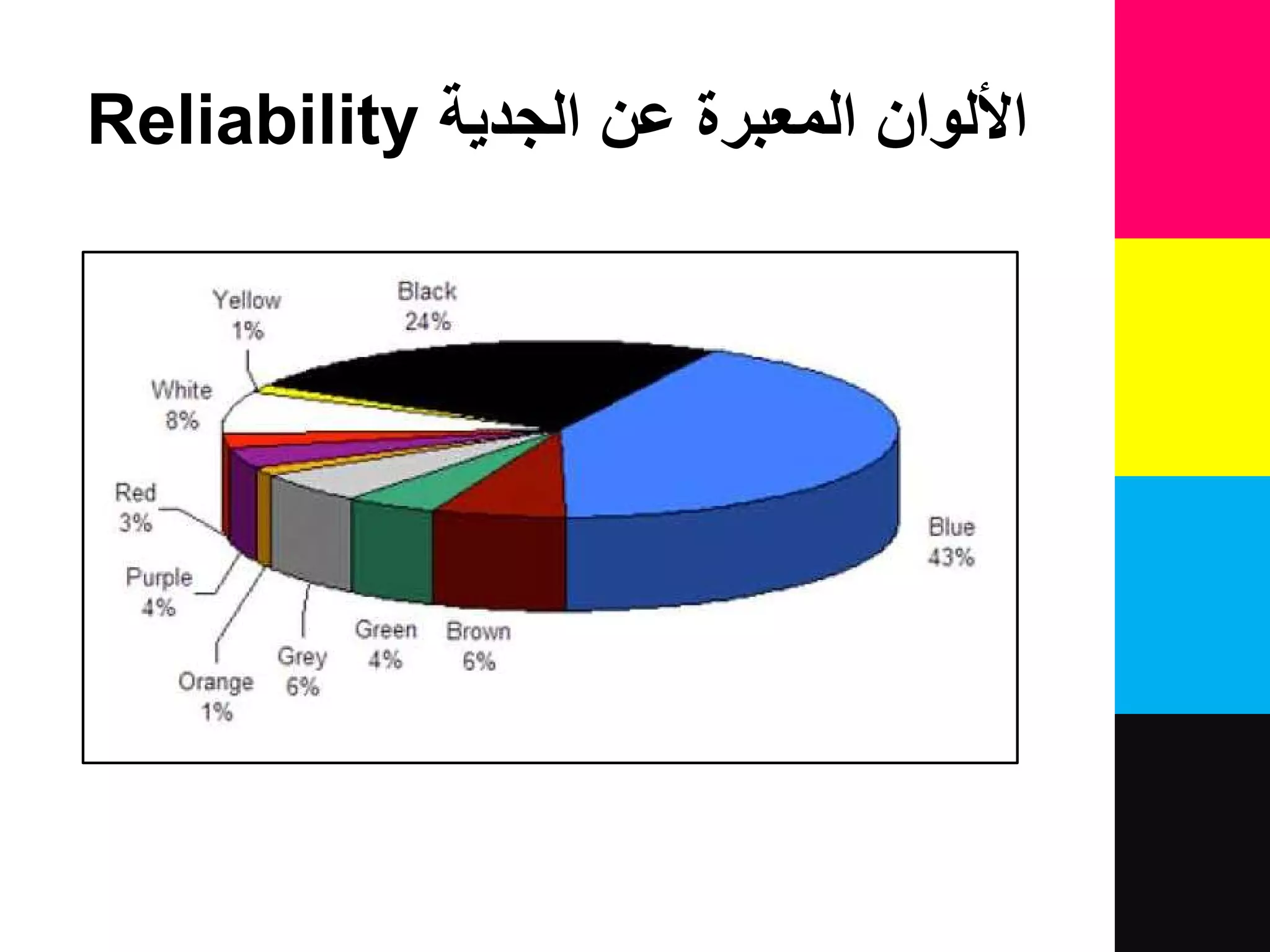 ‫الجدية‬ ‫عن‬ ‫المعبرة‬ ‫األلوان‬Reliability
 