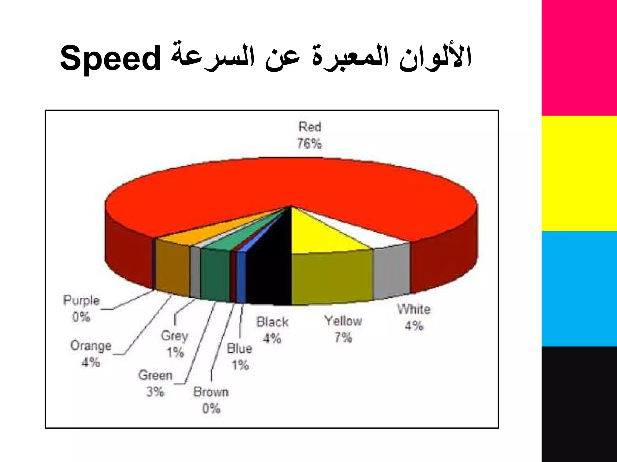 ‫السرعة‬ ‫عن‬ ‫المعبرة‬ ‫األلوان‬Speed
 