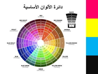 ‫األساسية‬ ‫األلوان‬ ‫دائرة‬
 
