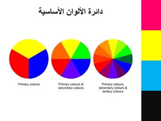 ‫األساسية‬ ‫األلوان‬ ‫دائرة‬
 