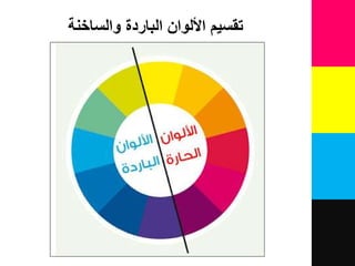 ‫والساخنة‬ ‫الباردة‬ ‫األلوان‬ ‫تقسيم‬
 