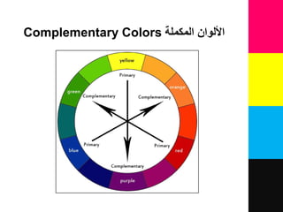 ‫المكملة‬ ‫األلوان‬Complementary Colors
 