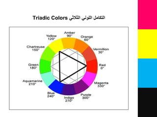 ‫الثالثي‬ ‫اللوني‬ ‫التكامل‬Triadic Colors
 