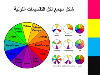 ‫اللونية‬ ‫التقسيمات‬ ‫لكل‬ ‫مجمع‬ ‫شكل‬
 