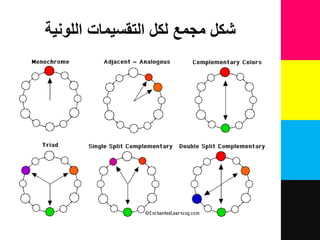 ‫اللونية‬ ‫التقسيمات‬ ‫لكل‬ ‫مجمع‬ ‫شكل‬
 