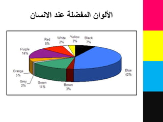 ‫االنسان‬ ‫عند‬ ‫المفضلة‬ ‫األلوان‬
 