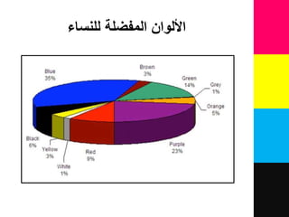 ‫للنساء‬ ‫المفضلة‬ ‫األلوان‬
 