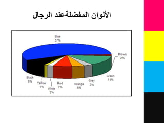 ‫الرجال‬ ‫المفضلةعند‬ ‫األلوان‬
 