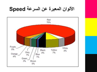 ‫السرعة‬ ‫عن‬ ‫المعبرة‬ ‫األلوان‬Speed
 