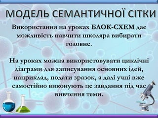 Використання на уроках БЛОК-СХЕМ дає
можливість навчити школяра вибирати
головне.
На уроках можна використовувати циклічні
діаграми для записування основних ідей,
наприклад, подати зразок, а далі учні вже
самостійно виконують це завдання під час
вивчення теми.
 