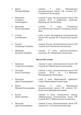 2 Івкова
Вікторія Юріївна
- учениця 5 класу Миколаївської
загальноосвітньої школи І-ІІІ ступенів № 1
Слов'янської міської ради
3 Бородієнко
Єлизавета
Олександрівна
- учениця 6 класу загальноосвітньої школи І-ІІІ
ступенів № 25 з профільним навчанням
Краматорської міської ради
4 Васнєцова
Ксенія Дмитрівна
- учениця 8 класу Селидівської
загальноосвітньої гімназії Селидівської міської
ради
5 Сітьков
Ілля Павлович
- учень 9 класу Часовоярської загальноосвітньої
школи І-ІІІ ступенів № 15 Бахмутської міської
ради
6 Пєнкіна
Олександра Сергіївна
- учениця 10 класу загальноосвітньої школи І-ІІІ
ступенів № 4 Слов’янської міської ради
7 Мамонова
Катерина Андріївна
- учениця 11 класу навчально-виховного
комплексу № 1 Покровської міської ради
Диплом ІІІ ступеня
1 Бановська
Тетяна Костянтинівна
- учениця 5 класу загальноосвітньої школи І-ІІІ
ступенів № 8 Краматорської міської ради
2 Ольховик
Олеся Геннадіївна
- учениця 5 класу загальноосвітньої школи І-ІІІ
ступенів № 10 ім. Т. Г. Шевченка
Новогродівської міської ради
3 Фільчаков
Денис Олександрович
- учень 8 класу Краматорської української
гімназії Краматорської міської ради
4 Юдіна
Вікторія Олександрівна
- учениця 8 класу Миронівської
загальноосвітньої школи І-ІІІ ступенів № 1
Бахмутської райдержадміністрації
5 Клепач
Діана Сергіївна
- учениця 8 класу комунального закладу
«Маріупольська загальноосвітня школа І-ІІІ
ступенів № 67» Маріупольської міської ради
6 Мочалова
Дар’я Олександрівна
- учениця 9 класу загальноосвітньої школи І-ІІІ
ступенів № 1 Слов’янської міської ради
 