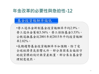 基金投資報酬率偏低
•勞工退休金新制基金投資報酬率平均2.9%，
勞工退休金舊制3.56%，勞工保險基金3.53%。
公教退撫基金從2001年到2015年平均投資報酬
率2.82%。
•長期趨勢基金投資報酬率不如預期。除了受
全球經濟景氣影響之外，部分原因來自偏保守
的投資標的設計與資產配置，部分來自基金管
理制度使然。
年金改革的必要性與急迫性-12
14
 