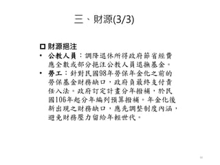 三、財源(3/3)
 財源挹注
• 公教人員：調降退休所得政府節省經費
應全數或部分挹注公教人員退撫基金。
• 勞工：針對民國98年勞保年金化之前的
勞保基金財務缺口，政府負最終支付責
任入法。政府訂定計畫分年撥補，於民
國106年起分年編列預算撥補。年金化後
新出現之財務缺口，應先調整制度內涵，
避免財務壓力留給年輕世代。
42
 