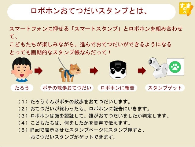 ロボホンお手伝いスタンプ ロボホンお手伝いスタンプ
