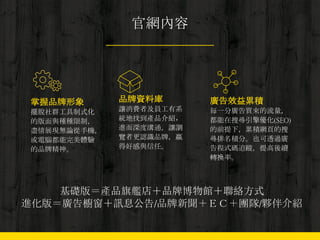 官網內容
掌握品牌形象
擺脫社群工具制式化
的版面與種種限制，
盡情展現無論從手機，
或電腦都能完美體驗
的品牌精神。
品牌資料庫
讓消費者及員工有系
統地找到產品介紹，
進而深度溝通，讓瀏
覽者更認識品牌，贏
得好感與信任。
廣告效益累積
每一分廣告買來的流量，
都能在搜尋引擎優化(SEO)
的前提下，累積網頁的搜
尋排名積分。也可透過廣
告程式碼追蹤，提高後續
轉換率。
基礎版＝產品旗艦店＋品牌博物館＋聯絡方式
進化版＝廣告櫥窗＋訊息公告/品牌新聞＋ＥＣ＋團隊/夥伴介紹
 
