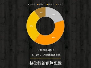 數位行銷預算配置
20%
40%
30%
10%
互動？ 形象？ 銷售？ 其他？
比例不是絕對！
好內容 ，才能讓溝通有效
 