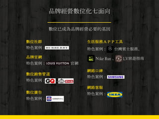 品牌經營數位化七面向
數位已成為品牌經營必要的基因
數位社群
特色案例：
品牌官網
特色案例： 官網
數位銷售管道
特色案例： 、
數位廣告
特色案例：
生活服務ＡＰＰ工具
特色案例： 台灣賓士服務、
Ｎike Run 、 LV旅遊指南
網路口碑
特色案例：
網路客服
特色案例：
 