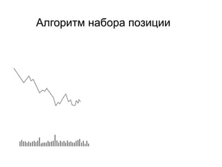 Алгоритм набора позиции
 