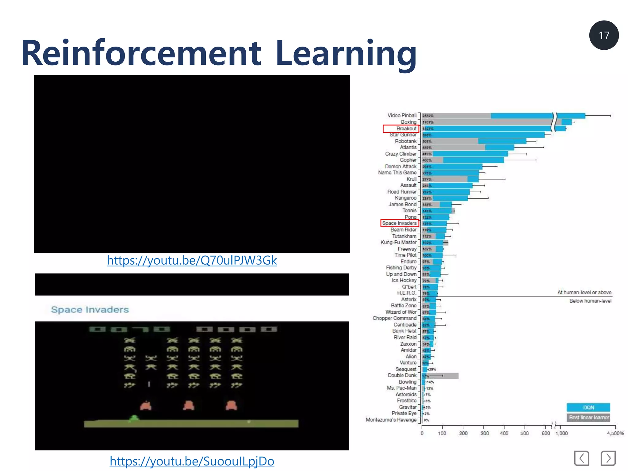 17
Reinforcement Learning
https://youtu.be/Q70ulPJW3Gk
https://youtu.be/SuoouILpjDo
 