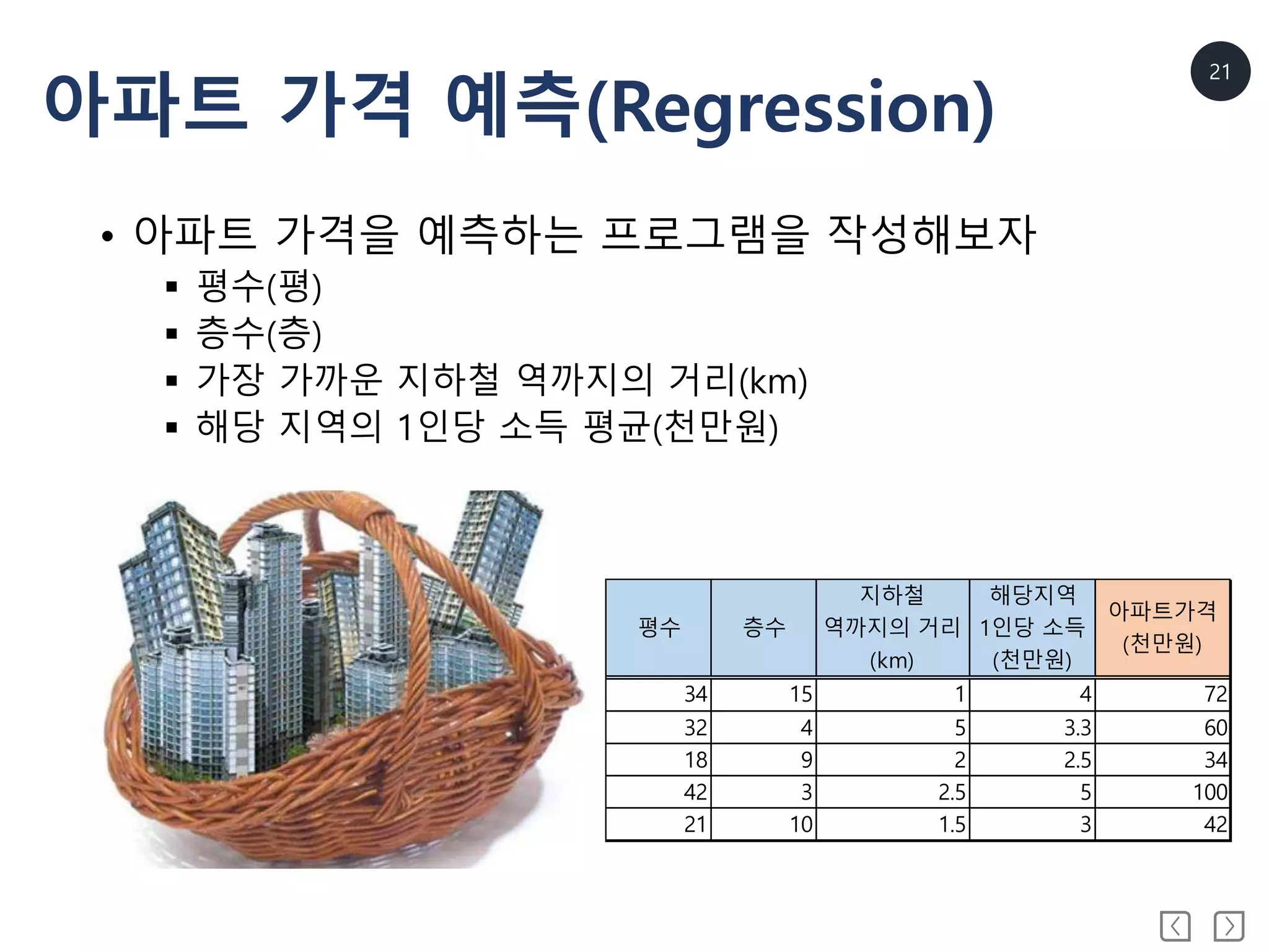 21
아파트 가격 예측(Regression)
• 아파트 가격을 예측하는 프로그램을 작성해보자
 평수(평)
 층수(층)
 가장 가까운 지하철 역까지의 거리(km)
 해당 지역의 1인당 소득 평균(천만원)
평수 층수
지하철
역까지의 거리
(km)
해당지역
1인당 소득
(천만원)
아파트가격
(천만원)
34 15 1 4 72
32 4 5 3.3 60
18 9 2 2.5 34
42 3 2.5 5 100
21 10 1.5 3 42
 