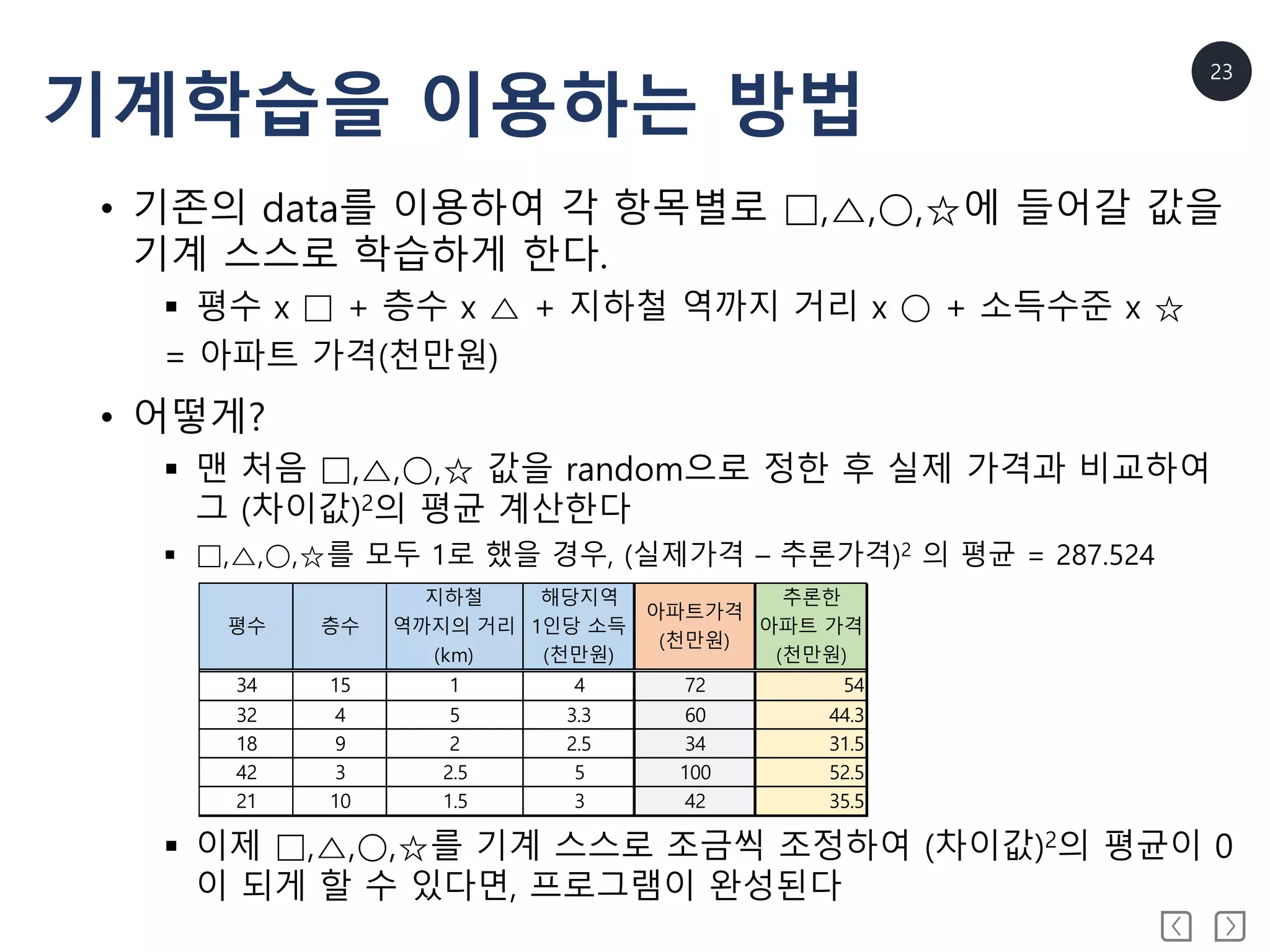 23
기계학습을 이용하는 방법
• 기존의 data를 이용하여 각 항목별로 □,△,○,☆에 들어갈 값을
기계 스스로 학습하게 한다.
 평수 x □ + 층수 x △ + 지하철 역까지 거리 x ○ + 소득수준 x ☆
= 아파트 가격(천만원)
• 어떻게?
 맨 처음 □,△,○,☆ 값을 random으로 정한 후 실제 가격과 비교하여
그 (차이값)2의 평균 계산한다
 □,△,○,☆를 모두 1로 했을 경우, (실제가격 – 추론가격)2 의 평균 = 287.524
 이제 □,△,○,☆를 기계 스스로 조금씩 조정하여 (차이값)2의 평균이 0
이 되게 할 수 있다면, 프로그램이 완성된다
평수 층수
지하철
역까지의 거리
(km)
해당지역
1인당 소득
(천만원)
아파트가격
(천만원)
추론한
아파트 가격
(천만원)
34 15 1 4 72 54
32 4 5 3.3 60 44.3
18 9 2 2.5 34 31.5
42 3 2.5 5 100 52.5
21 10 1.5 3 42 35.5
 