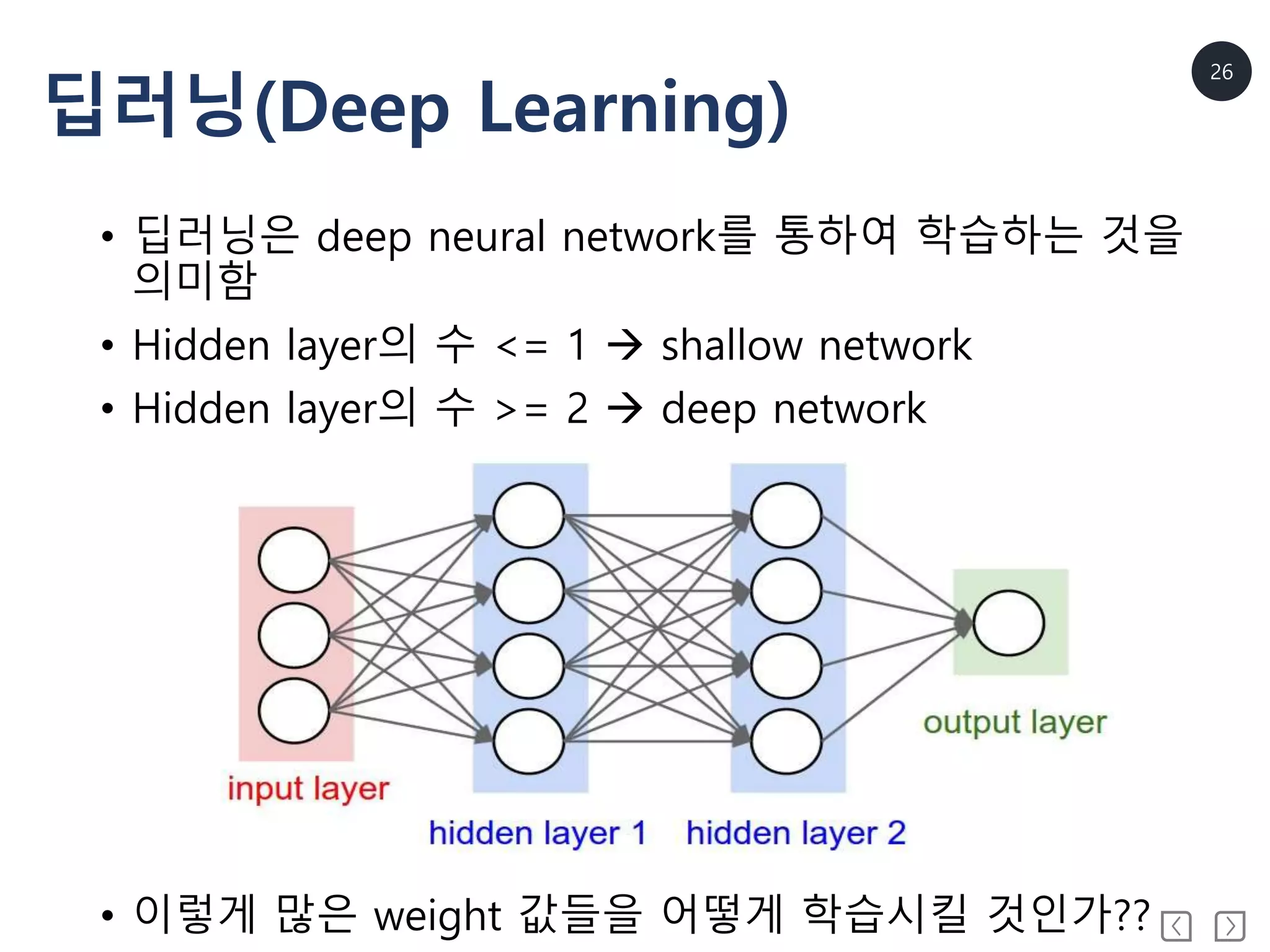 26
딥러닝(Deep Learning)
• 딥러닝은 deep neural network를 통하여 학습하는 것을
의미함
• Hidden layer의 수 <= 1  shallow network
• Hidden layer의 수 >= 2  deep network
• 이렇게 많은 weight 값들을 어떻게 학습시킬 것인가??
 