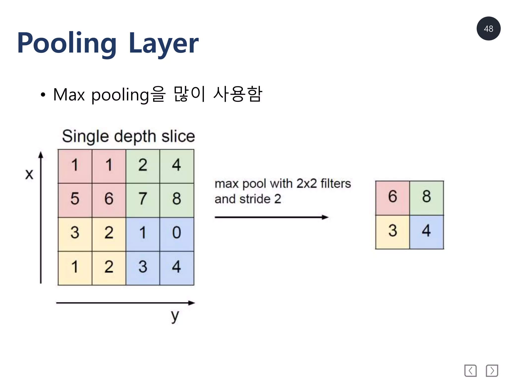 48
Pooling Layer
• Max pooling을 많이 사용함
 