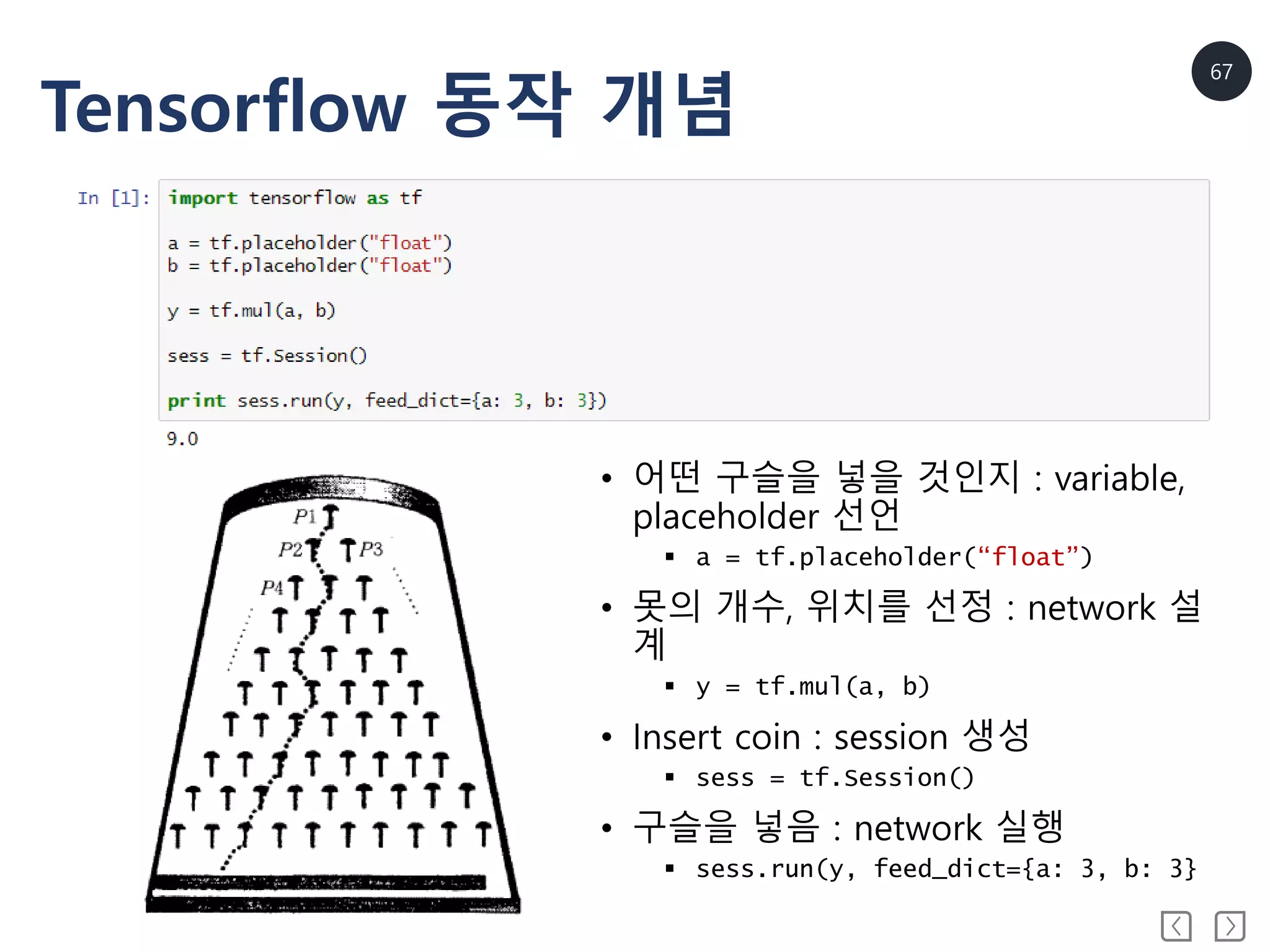 67
Tensorflow 동작 개념
• 어떤 구슬을 넣을 것인지 : variable,
placeholder 선언
 a = tf.placeholder(“float”)
• 못의 개수, 위치를 선정 : network 설
계
 y = tf.mul(a, b)
• Insert coin : session 생성
 sess = tf.Session()
• 구슬을 넣음 : network 실행
 sess.run(y, feed_dict={a: 3, b: 3}
 