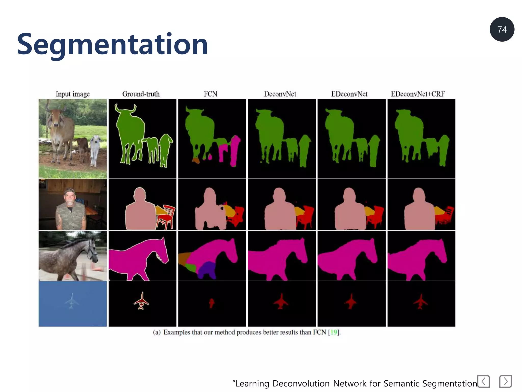 74
Segmentation
“Learning Deconvolution Network for Semantic Segmentation
 