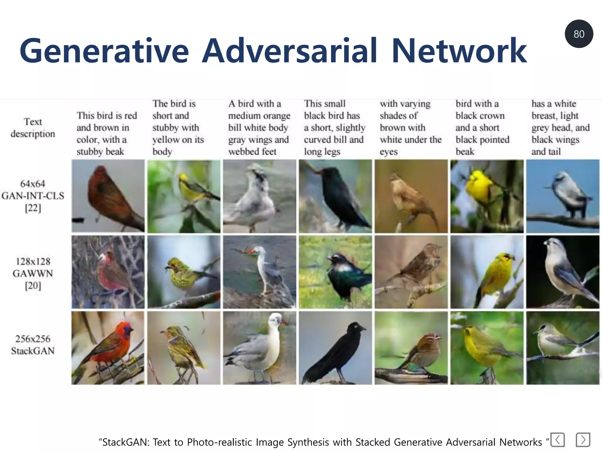 80
Generative Adversarial Network
“StackGAN: Text to Photo-realistic Image Synthesis with Stacked Generative Adversarial Networks ”
 