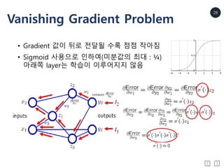 29
Vanishing Gradient Problem
• Gradient 값이 뒤로 전달될 수록 점점 작아짐
• Sigmoid 사용으로 인하여(미분값의 최대 : ¼)
아래쪽 layer는 학습이 이루어지지 않음
 