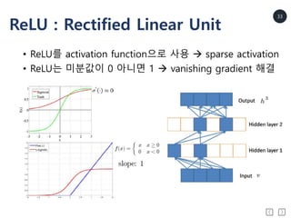 33
ReLU : Rectified Linear Unit
• ReLU를 activation function으로 사용  sparse activation
• ReLU는 미분값이 0 아니면 1  vanishing grad...