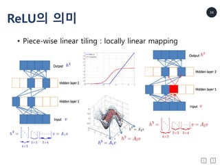 34
ReLU의 의미
• Piece-wise linear tiling : locally linear mapping
 