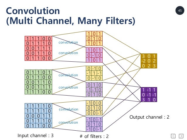 [펌링크] 인공지능, 기계학습 그리고 딥러닝 (발표자료) : 네이버 블로그